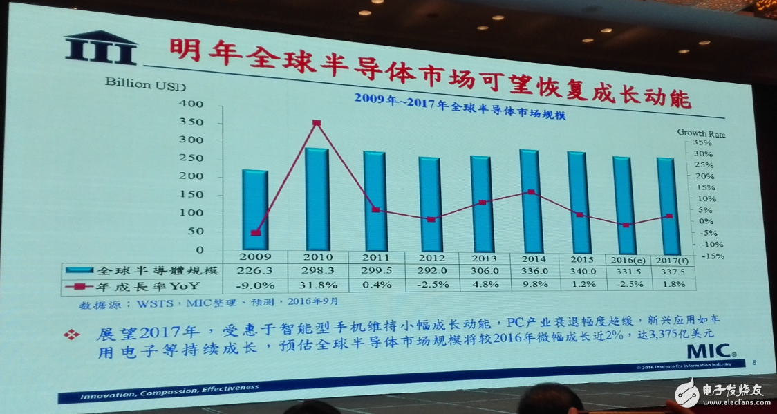 中國(guó)集成電路發(fā)展再往后走，能否繞開(kāi)全球半導(dǎo)體競(jìng)爭(zhēng)？