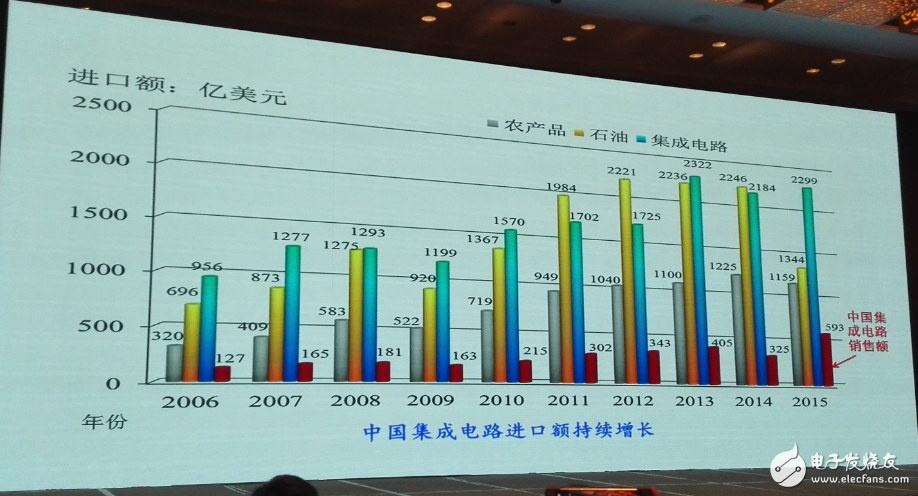 中國(guó)集成電路發(fā)展再往后走，能否繞開(kāi)全球半導(dǎo)體競(jìng)爭(zhēng)？