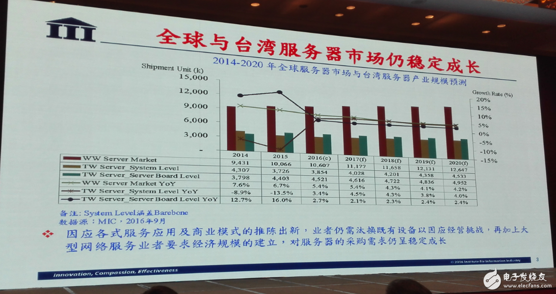 中國(guó)集成電路發(fā)展再往后走，能否繞開(kāi)全球半導(dǎo)體競(jìng)爭(zhēng)？