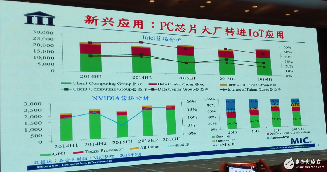 中國(guó)集成電路發(fā)展再往后走，能否繞開(kāi)全球半導(dǎo)體競(jìng)爭(zhēng)？