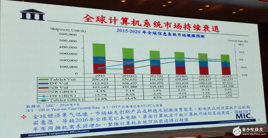 中國(guó)集成電路發(fā)展再往后走，能否繞開(kāi)全球半導(dǎo)體競(jìng)爭(zhēng)？