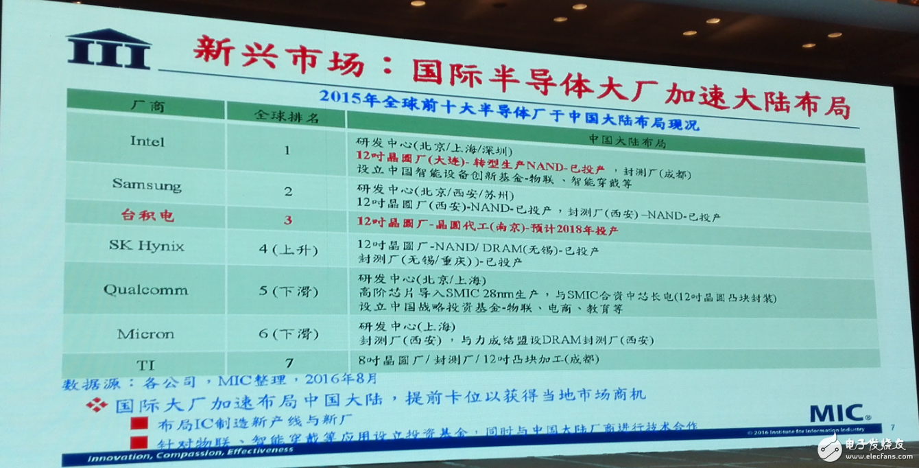 中國(guó)集成電路發(fā)展再往后走，能否繞開(kāi)全球半導(dǎo)體競(jìng)爭(zhēng)？