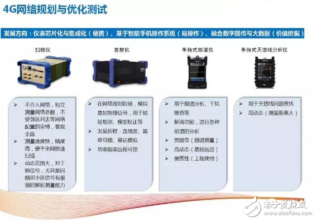 解析4G至5G無(wú)線通信測(cè)試及射頻儀器的那些事