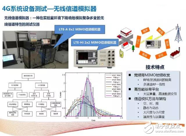 解析4G至5G無(wú)線通信測(cè)試及射頻儀器的那些事