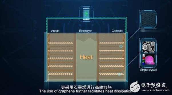 對石墨烯知識的了解：石墨烯應(yīng)用領(lǐng)域及面臨的挑戰(zhàn)