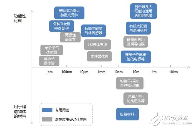 對石墨烯知識的了解：石墨烯應(yīng)用領(lǐng)域及面臨的挑戰(zhàn)