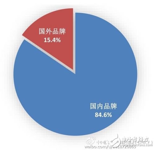 工信部：2016年前11月國(guó)產(chǎn)手機(jī)出貨量近5億部