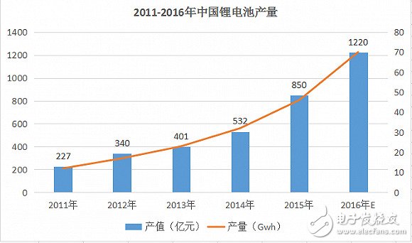 談?wù)勅A為石墨烯助力的鋰電池技術(shù)