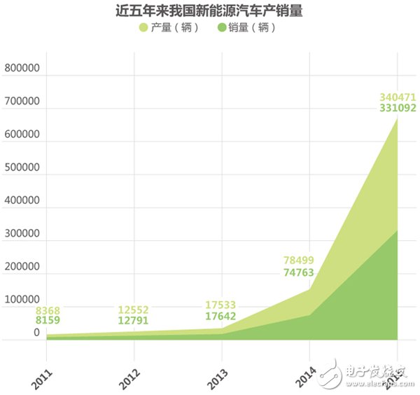 解析新能源汽車產(chǎn)業(yè)現(xiàn)狀與未來發(fā)展