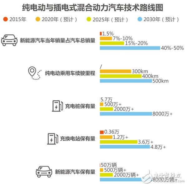 解析新能源汽車產(chǎn)業(yè)現(xiàn)狀與未來發(fā)展