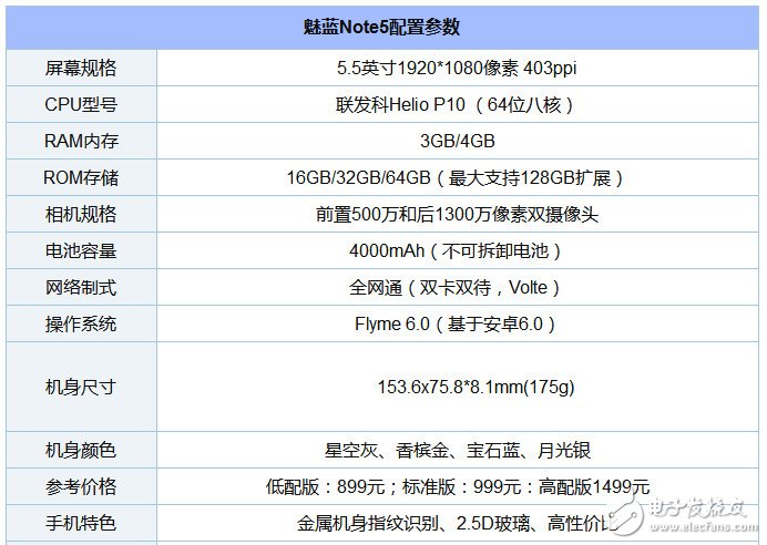 魅藍Note5拆解：深入分析魅族如何兼顧外觀與做工？ 