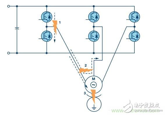  工業(yè)電機(jī)驅(qū)動中的典型短路事件