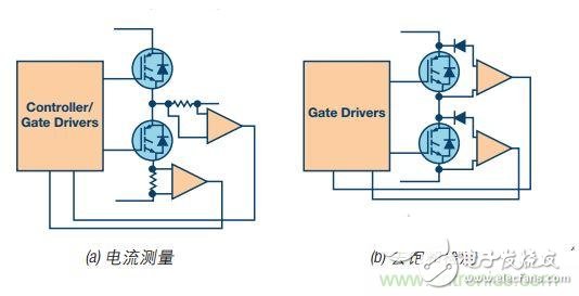  工業(yè)電機(jī)驅(qū)動中的典型短路事件