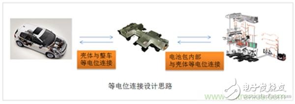 解析動(dòng)力電池系統(tǒng)安全設(shè)計(jì)：Pack等電位連接技術(shù)