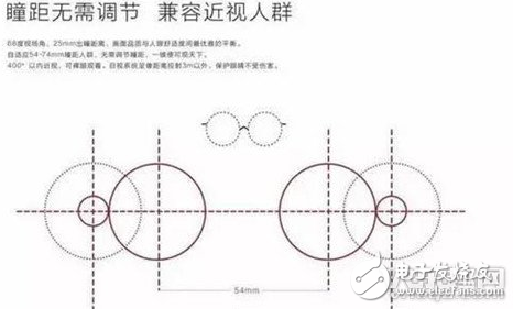 目前VR頭盔解決近視問題的方案哪個最好