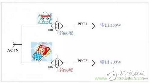 如何解決電源器件莫名發(fā)熱問題