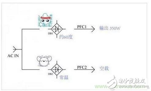 如何解決電源器件莫名發(fā)熱問題