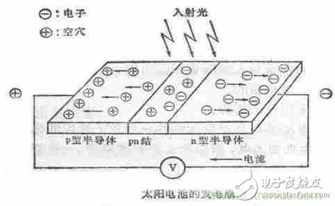 一文讀懂光電傳感器工作原理、分類及特性