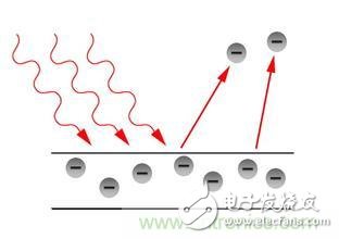 一文讀懂光電傳感器工作原理、分類及特性