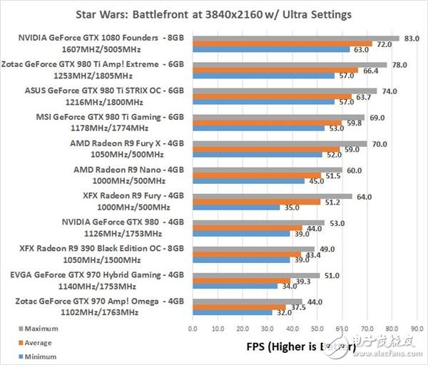 新一代Ryzen CPU，媲美英特爾i7-6900K性能