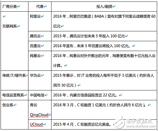 阿里、騰訊等巨頭的云產(chǎn)品相繼降價，云廠商也將迎來黃昏一戰(zhàn)        