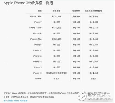 蘋果公開AirPods 維修價(jià)格！過了保你就要付這個(gè)價(jià)格了！