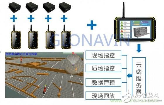 與北斗、GPS相比室內(nèi)定位背后的微慣導(dǎo)技術(shù)有何不同？