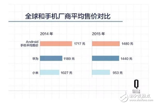 五年時(shí)間，原本給運(yùn)營(yíng)商打工的華為怎樣成為中國(guó)最大的手機(jī)公司？