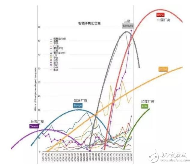 五年時(shí)間，原本給運(yùn)營(yíng)商打工的華為怎樣成為中國(guó)最大的手機(jī)公司？