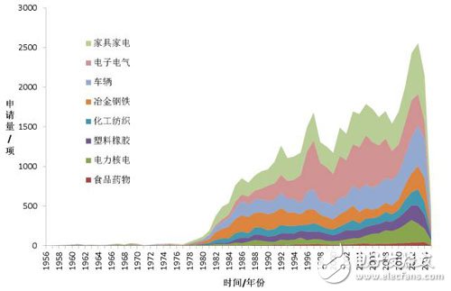 國產(chǎn)工業(yè)機(jī)器人崛起必修技能：核心零件與專利_工業(yè)機(jī)器人,智能控制,智能制造