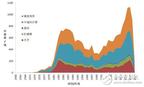 國產(chǎn)工業(yè)機(jī)器人崛起必修技能：核心零件與專利_工業(yè)機(jī)器人,智能控制,智能制造