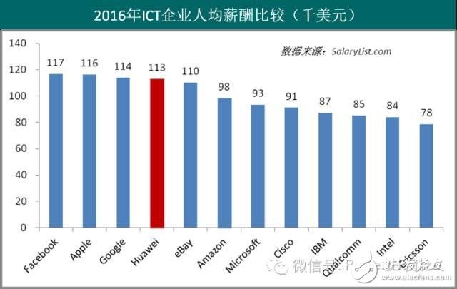 傳華為內(nèi)部手機(jī)高層降薪 將更多有利資源獎(jiǎng)勵(lì)給年輕人