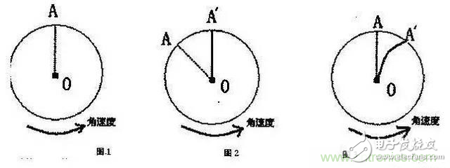 三六九軸傳感器究竟是什么？讓無人機(jī)、機(jī)器人、VR都離不開它