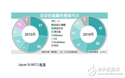 中國硅片月需100萬片 為何幾乎依靠進(jìn)口？