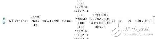 　　小米新品讓金立OV哭了， 才發(fā)布的旗艦被紅米note4X懟下去