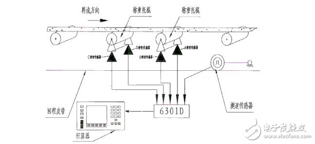 皮帶秤測量原理