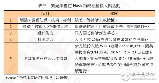 中國(guó) NAND Flash 制造的現(xiàn)況、發(fā)展與機(jī)會(huì)