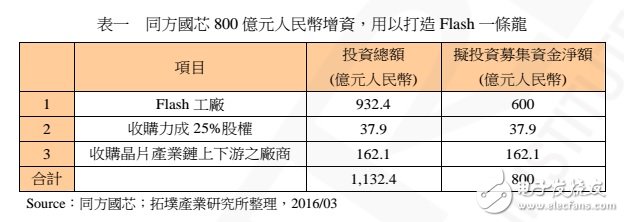 中國(guó) NAND Flash 制造的現(xiàn)況、發(fā)展與機(jī)會(huì)