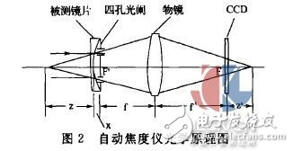 焦度計(jì)的測(cè)量誤差和校正方法研究