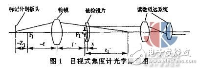 焦度計(jì)的測(cè)量誤差和校正方法研究