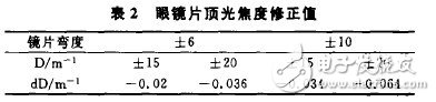 焦度計(jì)的測(cè)量誤差和校正方法研究