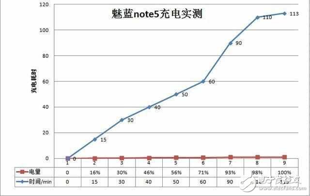 除了3G大運存, 魅藍Note 5還有其他的優(yōu)點