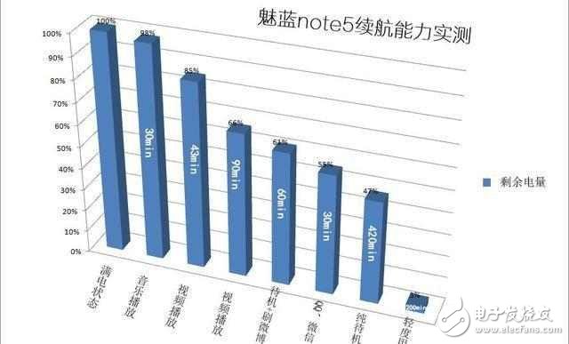 除了3G大運存, 魅藍Note 5還有其他的優(yōu)點