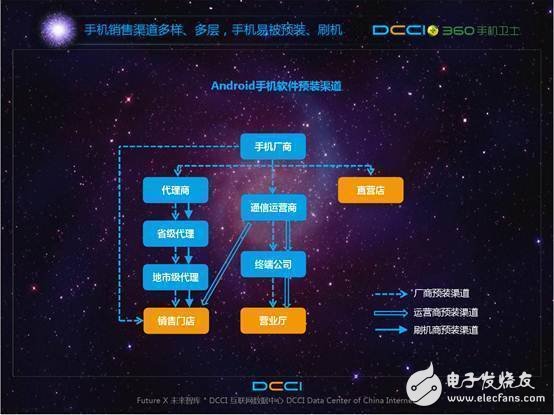 預(yù)裝軟件頑疾背后利益鏈條  我的手機(jī)誰(shuí)做主？