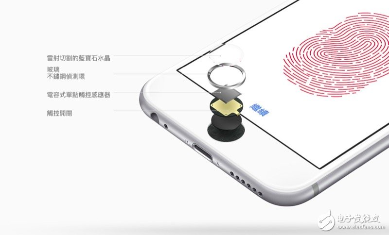 iPhone 7 的 home 鍵整合進(jìn)屏幕的可能性有多少？讓我們先從 Touch ID說起