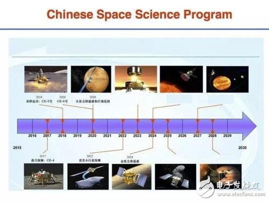 全新的驅(qū)動(dòng)方式--電磁驅(qū)動(dòng)，天宮二號(hào)測(cè)試無(wú)燃料EM引擎