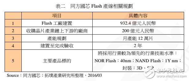 中國(guó) NAND Flash 制造的現(xiàn)況、發(fā)展與機(jī)會(huì)