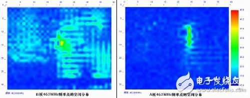 圖8：單個頻率點(462MHz)的空間分布比較。