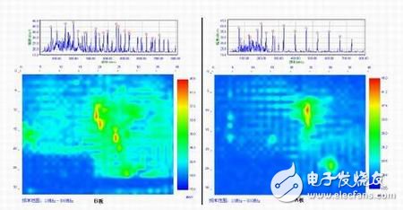 圖7：B板頻譜/空間掃描數(shù)據和A板頻譜/空間掃描數(shù)據的比較。