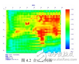 圖2：合成空間圖。